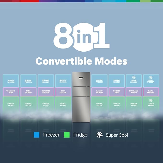 Bosch MaxFlex Convert 303L 3 Star Inverter Frost Free Triple Door Refrigerator (2023 model, CMC33S03NI, 8-in-1 Convertible, UV Protected Body Shield, VitaFresh Technology, Adaptive UI, Sparkly Steel) - Image 3